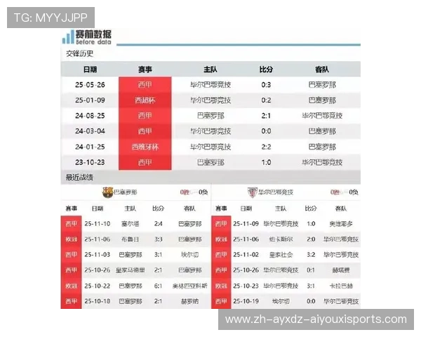 西甲赛程直播分布分析 球迷最爱收看的时间段揭晓